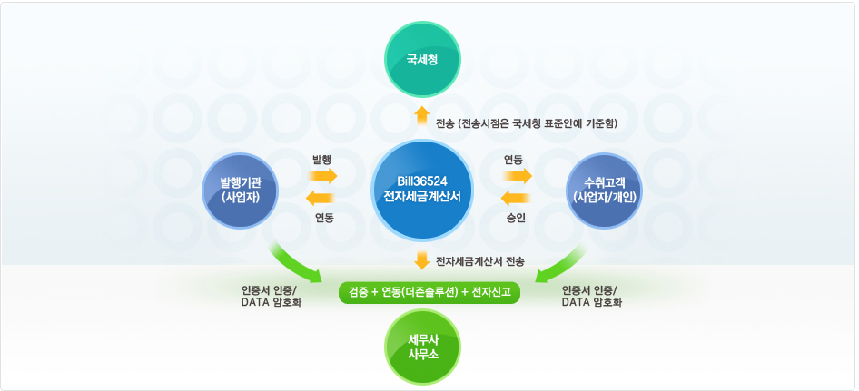 전자도금계산서 정보도름도