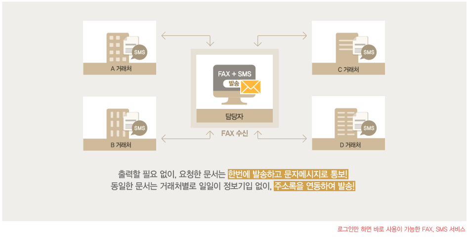 쉽고 편리한 업무흐름