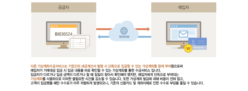 가상계좌수금서비스 서비스소개 이미지